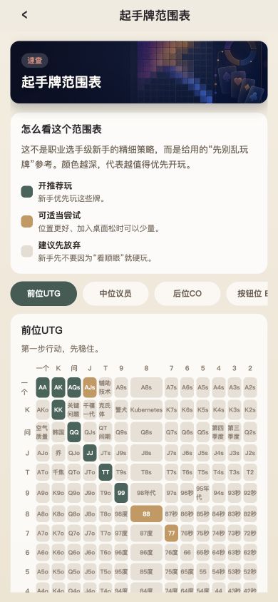 起手牌范围表界面